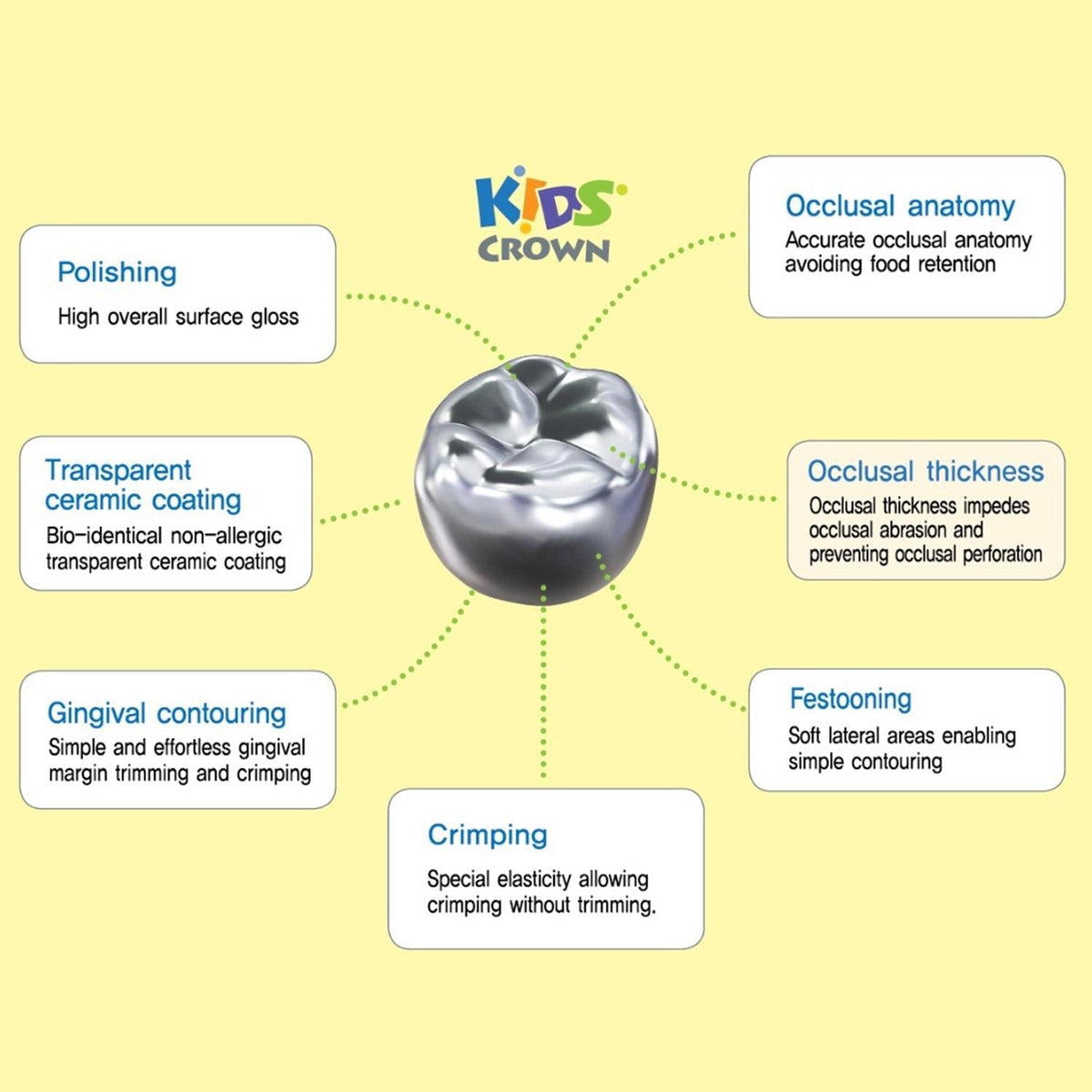 Dentreal - Kids Dental Crown Primary Molar Intro Kit (48 Crowns)