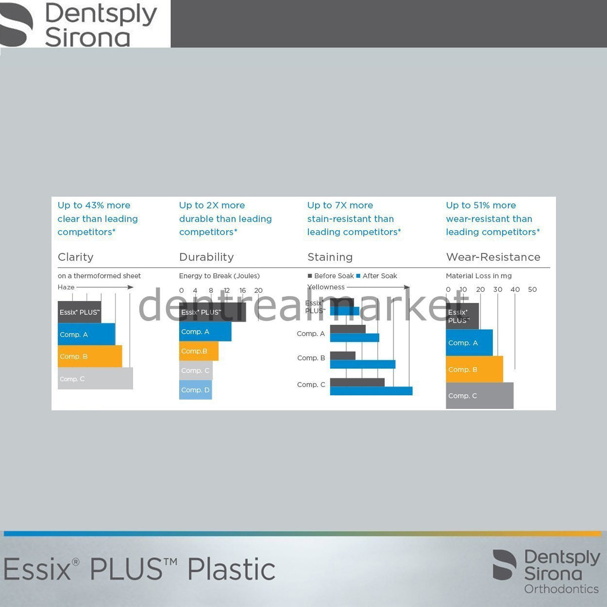 Dentsply - Sirona - Orthodontic Essix Plus Plastic - 035" - Square 125 mm